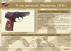 Комплект плакатов "9-мм пистолет Макарова (ПМ)" - fgospostavki.ru - Хабаровск