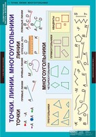 Комплект таблиц. Математика. Геометрические фигуры и величины. - fgospostavki.ru - Хабаровск