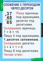 Комплект таблиц. Математика 2 класс. - fgospostavki.ru - Хабаровск