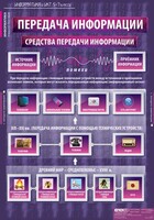 Комплект таблиц. Информатика и ИКТ 5-7 классы. - fgospostavki.ru - Хабаровск
