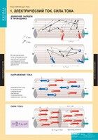 Комплект таблиц. Физика. Постоянный ток. - fgospostavki.ru - Хабаровск