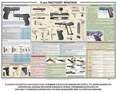 Плакат "9-мм пистолет Ярыгина" - fgospostavki.ru - Хабаровск