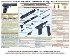 Плакат "7,62-мм пистолет Токарева ТТ обр. 1933 г." - fgospostavki.ru - Хабаровск
