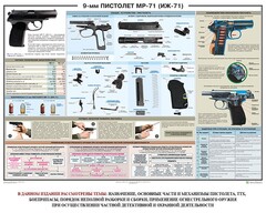 Плакат "9-мм пистолет МР-71 (ИЖ-71)" - fgospostavki.ru - Хабаровск