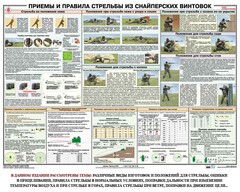 Плакат "Приемы и правила стрельбы из снайперских винтовок" - fgospostavki.ru - Хабаровск