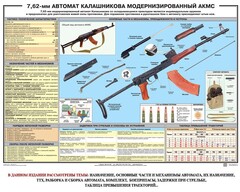 Плакат "7,62-мм автомат Калашникова АКМС" - fgospostavki.ru - Хабаровск