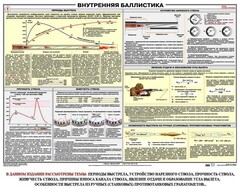 Плакат "Внутренняя баллистика" - fgospostavki.ru - Хабаровск