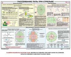 Плакат "Рассеивание пуль при стрельбе" - fgospostavki.ru - Хабаровск