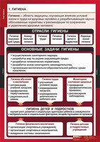 Комплект таблиц. ОБЖ. Гигиена. - fgospostavki.ru - Хабаровск