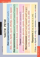 Комплект таблиц. Русский язык. Основные правила и понятия 1-4 классы. - fgospostavki.ru - Хабаровск