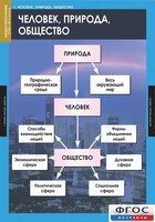 Комплект таблиц. Обществознание 8-9 классы. - fgospostavki.ru - Хабаровск