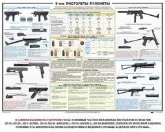Плакат "9-мм пистолеты-пулеметы" - fgospostavki.ru - Хабаровск