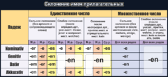 Стенд "Склонение имен прилагательных" - fgospostavki.ru - Хабаровск