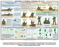 Плакат "Изготовка и правила стрельбы из ГП-25" - fgospostavki.ru - Хабаровск