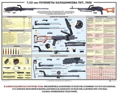 Плакат "7,62-мм пулеметы Калашникова ПКТ, ПКМ" - fgospostavki.ru - Хабаровск