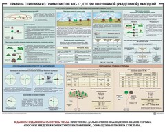 Плакат "Правила стрельбы из гранатометов АГС-17, СПГ-9 полупрямой (раздельной) наводкой" - fgospostavki.ru - Хабаровск