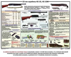 Плакат "23-мм карабины КС-23, КС-23М" - fgospostavki.ru - Хабаровск