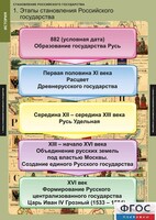Комплект таблиц. История. Становление Российского государства. - fgospostavki.ru - Хабаровск