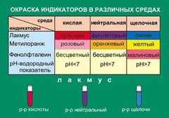 Таблица. Окраска индикаторов в различных средах. - fgospostavki.ru - Хабаровск