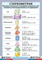 Таблица "Стереометрия. Формулы объемов и площадей поверхностей основных многогранников и тел вращения" (винил) - fgospostavki.ru - Хабаровск