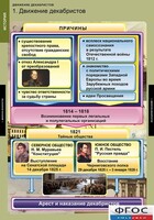 Комплект таблиц. История. Движение декабристов. - fgospostavki.ru - Хабаровск