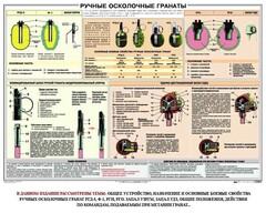 Плакат "Ручные осколочные гранаты" - fgospostavki.ru - Хабаровск