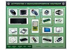 Электрифицированный информационный стенд-тренажер "Устройство и функционирование ноутбука" с функцией контроля и обучения - fgospostavki.ru - Хабаровск