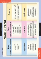 Комплект таблиц. Русский язык 2 класс. - fgospostavki.ru - Хабаровск