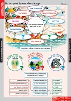 Комплект таблиц. Литературное чтение 3 класс. - fgospostavki.ru - Хабаровск