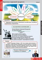 Комплект таблиц. Литературное чтение 4 класс. - fgospostavki.ru - Хабаровск