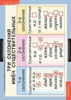 Комплект таблиц. Русский язык 4 класс. - fgospostavki.ru - Хабаровск