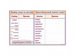 Фрагмент демонстрационный маркерный "Звуко-буквенный анализ слова" - fgospostavki.ru - Хабаровск