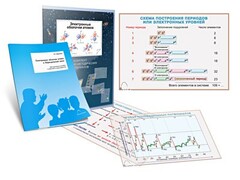 Комплект кодотранспарантов "Электронные оболочки атомов и Периодический закон" - fgospostavki.ru - Хабаровск