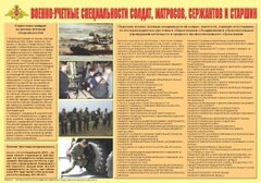 Плакат "Военно-учетные специальности солдат, матросов, сержантов и старшин" - fgospostavki.ru - Хабаровск