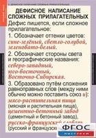 Комплект таблиц. Русский язык 6 класс - fgospostavki.ru - Хабаровск