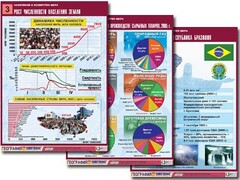Комплект таблиц "Население и хозяйство мира" (16 таблиц, А1, ламинированные) - fgospostavki.ru - Хабаровск