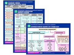 Комплект таблиц по химии раздаточные "Классификация и номенклатура органических соединений" (цветные, ламинированные, А4, 16 штук) - fgospostavki.ru - Хабаровск