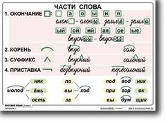 Комплект таблиц по русскому языку для начальной школы. Русский язык 2 класс - fgospostavki.ru - Хабаровск