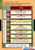 Комплект таблиц. История России 7 класс. - fgospostavki.ru - Хабаровск