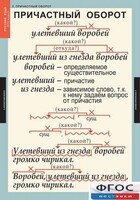 Комплект таблиц. Русский язык 7 класс - fgospostavki.ru - Хабаровск