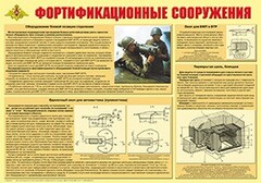 Плакат "Фортификационные сооружения" - fgospostavki.ru - Хабаровск