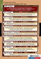 Комплект таблиц. История России 8 класс. - fgospostavki.ru - Хабаровск