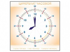 Панно демонстрационное маркерное "Циферблат часовой" - fgospostavki.ru - Хабаровск