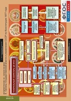 Комплект таблиц. История России 9 класс. - fgospostavki.ru - Хабаровск