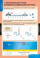 Комплект таблиц. Физика 9 класс. - fgospostavki.ru - Хабаровск