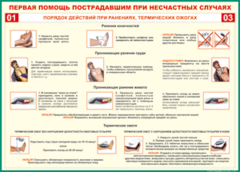 Таблица "Порядок действий при ранениях и термических ожогах" (100х140 сантиметров, винил) - fgospostavki.ru - Хабаровск