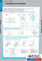 Комплект таблиц. Математика. Графики функции. - fgospostavki.ru - Хабаровск