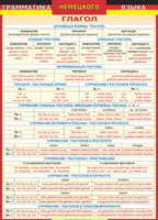 Таблица "Грамматика немецкого языка. Глагол 1-я таблица" (100х140 сантиметров, винил) - fgospostavki.ru - Хабаровск