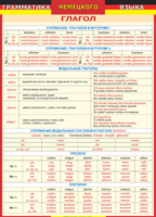 Таблица "Грамматика немецкого языка. Глагол 2-я таблица" (100х140 сантиметров, винил) - fgospostavki.ru - Хабаровск