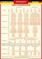 Таблица "Грамматика немецкого языка. Местоимения" (100х140 сантиметров, винил) - fgospostavki.ru - Хабаровск